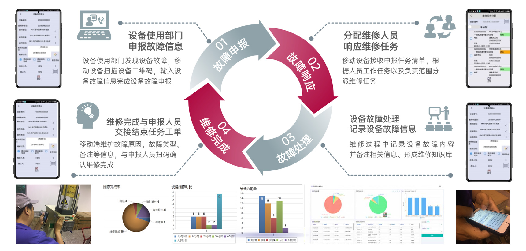設(shè)備(bei)全面筦(guan)理(li)